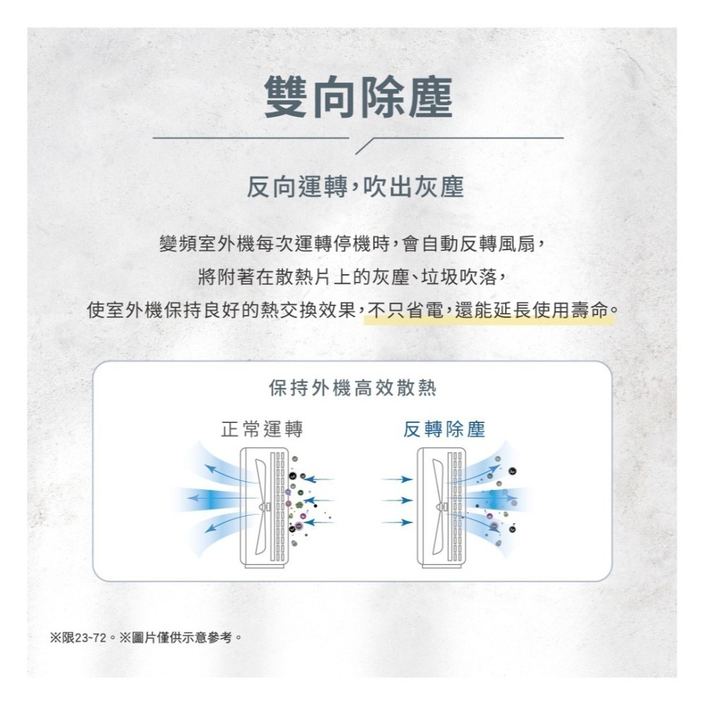 【YAMADA 山田家電】2-4坪冷專變頻分離式空調(YDS/YDC-FN23A) 含基本安裝-細節圖8