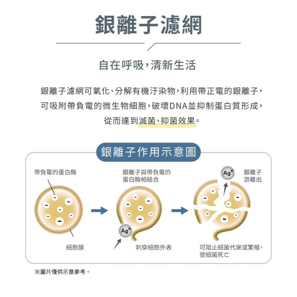 【YAMADA 山田家電】9-11坪冷專型變頻分離式空調(YDS/YDC-FN63A) 含基本安裝-細節圖7