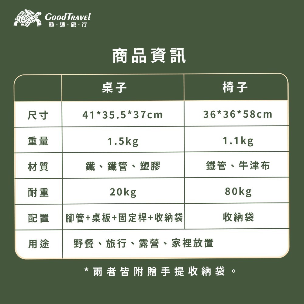 【限時購】【GoodTravel龜速旅行】露營輕便攜帶收納桌+折疊椅1張-細節圖6