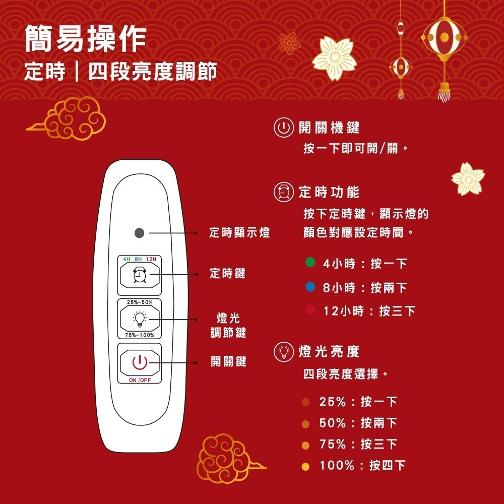 【花太太x白沙屯媽祖】居家擴香石氛圍小夜燈 燈具擺飾(附桂花/沉香精油)-細節圖5