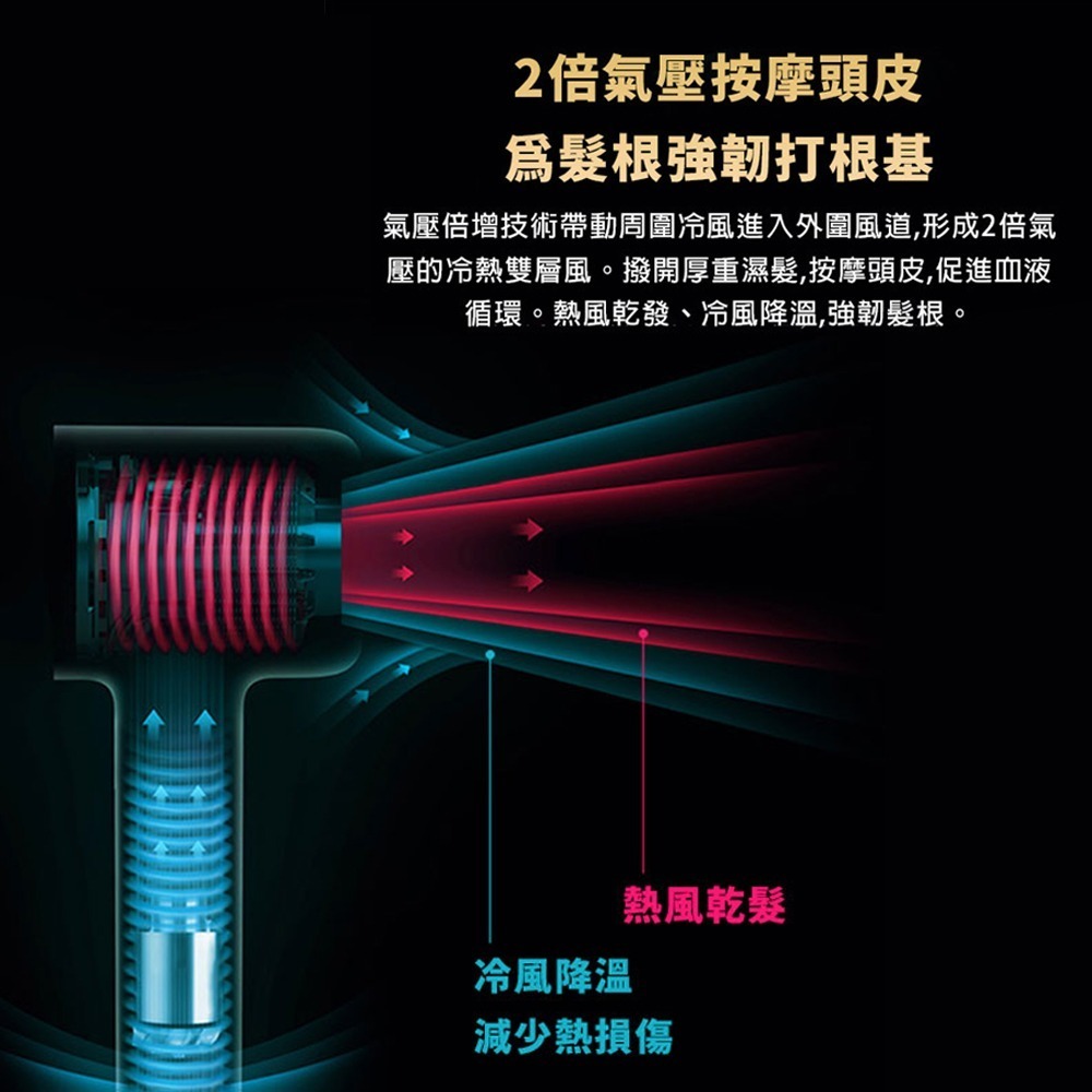 【ZHIBAI 直白】 HL906 魅惑紅 極速乾智能溫控負離子護髮吹風機-細節圖2