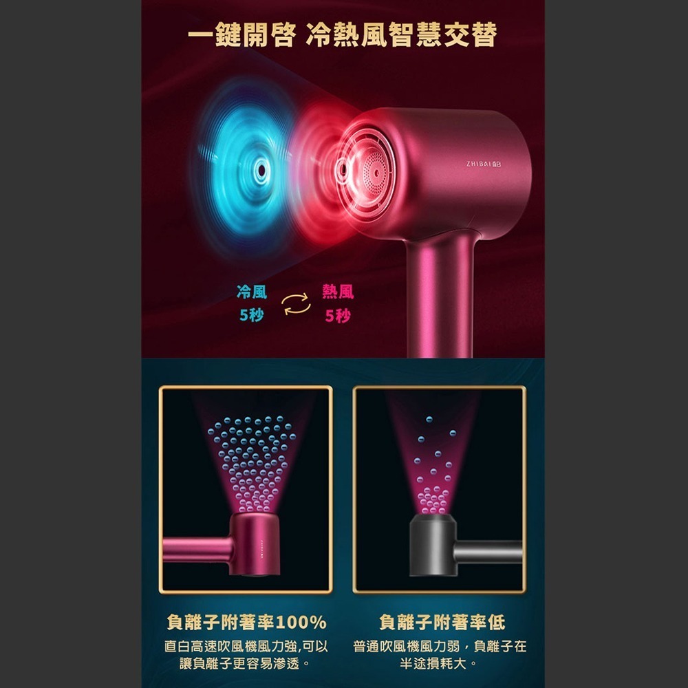 【ZHIBAI 直白】 HL906 魅惑紅 極速乾智能溫控負離子護髮吹風機-細節圖5