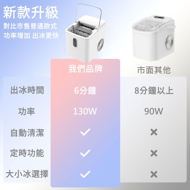 HIZOSUN 智能型自動製冰機(定時啟動 自動清潔 IM-1211)-細節圖2
