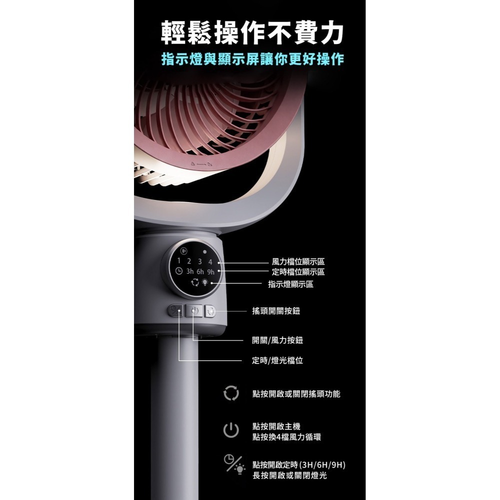 【NOVOICE 諾維斯】USB雙頭空氣循環扇NOV-F20-細節圖10