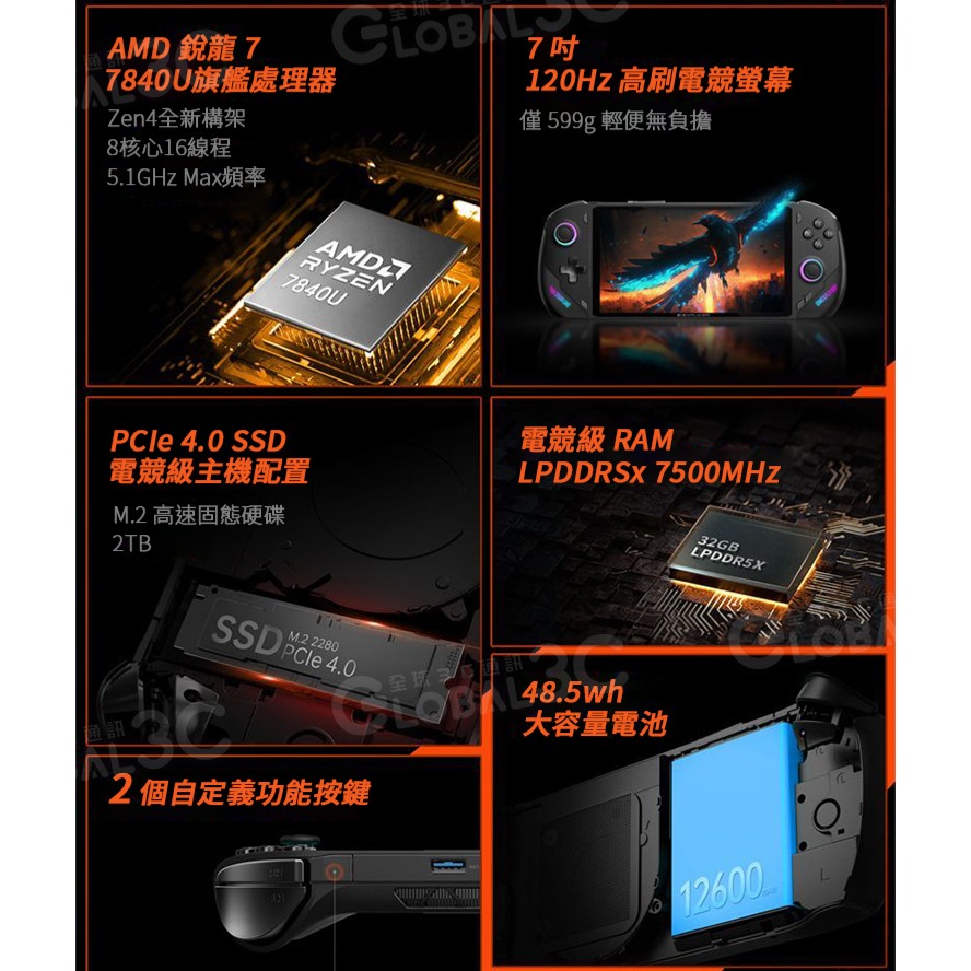 壹號本 Onexplayer OneXFly F1 飛行家 7吋掌上遊戲機 AMD R7-7840U 32GB-細節圖2