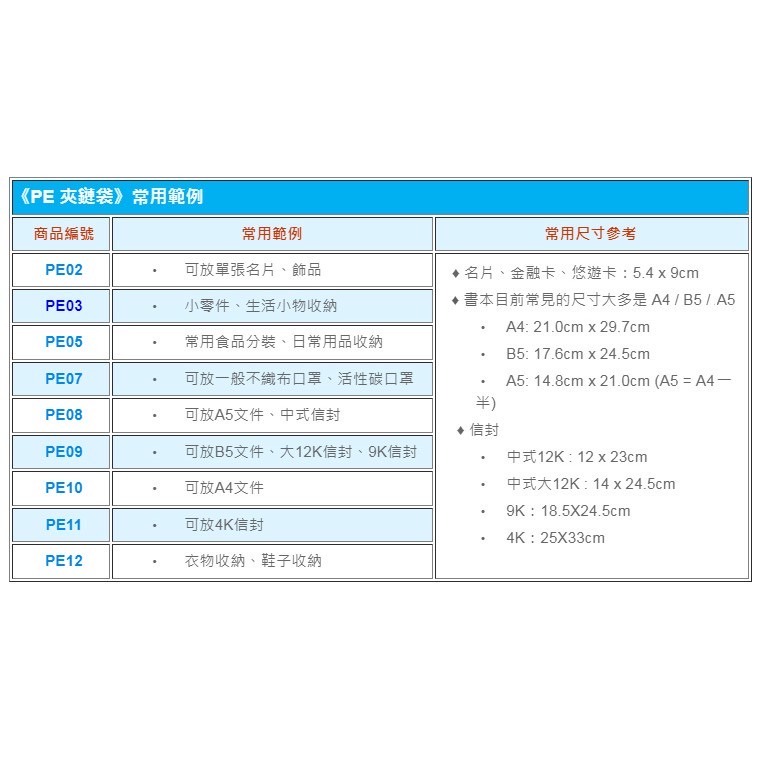 『LS王子』 夾鏈保鮮袋 夾鏈袋 (10-12號） 保鮮袋 PE夾鏈袋-細節圖2