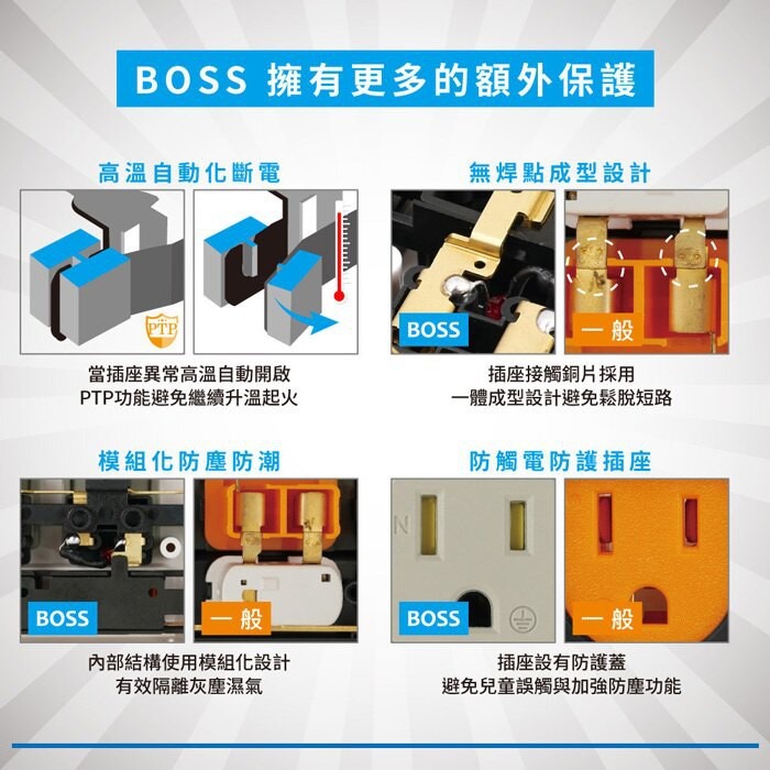 『LS王子』BOSS TECH 高溫過載自動斷電延長線 插座 快充器 新安規 4~15尺 1~7開 2~6插 2/3P-細節圖3