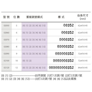 『LS王子』 KW-rtiO 自動跳號號碼機  多款 5~12位數號碼機 / 挑號號碼機 號碼機-細節圖2