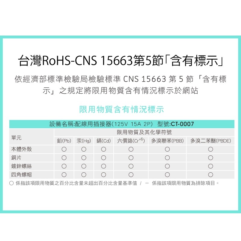 『LS王子』成電 CT-0007 高耐熱防火母插 (扁線用) / 防火母插 扁線用母插 母插-細節圖4