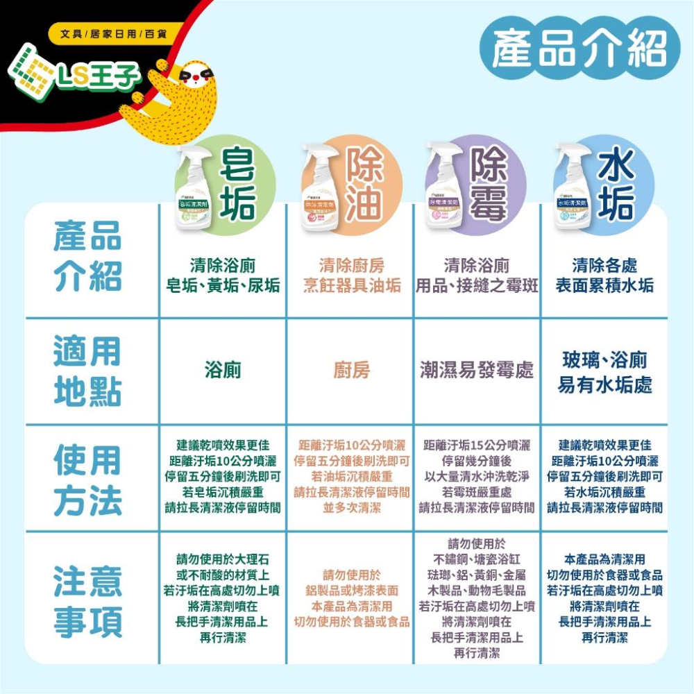 淨新 馬桶清潔劑 除油劑 除霉劑 除水垢 除皂垢 廚房油污劑清潔劑 馬桶清潔劑 油垢清潔劑 去油污 去水垢 石鹼劑-細節圖3