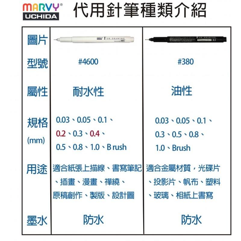 『開學促銷』UNI 三菱 PIN 200 代用針筆 耐水性/油性 18款 針筆 代針筆 代用針筆 油性代用針筆-細節圖3