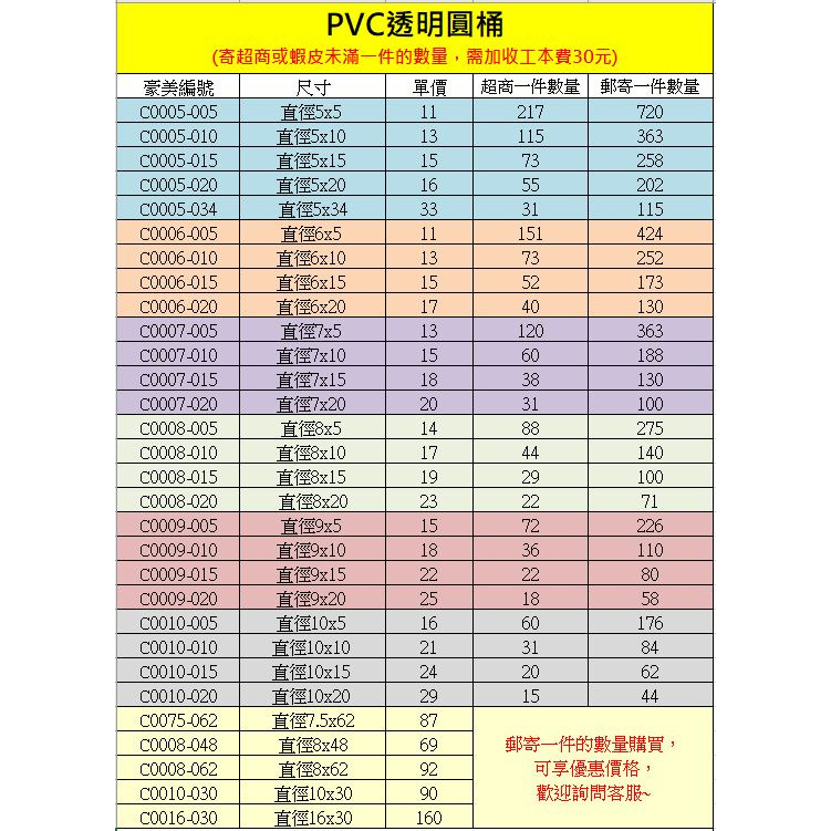 【♥豪美包材♥】PVC全透明塑膠圓桶-塑膠圓桶、透明圓桶、透明罐、圓罐、包裝罐、塑膠罐、塑膠圓筒、圓形包裝、娃娃防塵罐-細節圖3