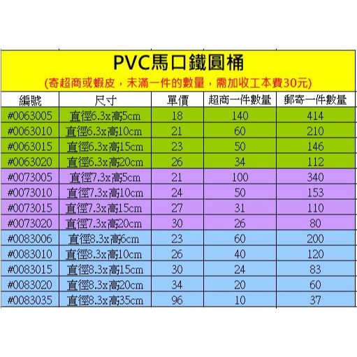 【♥豪美包材♥】馬口鐵蓋透明圓桶-透明PVC圓筒、塑膠圓桶、透明圓桶、乾燥花圓罐、禮品包裝罐、鐵蓋圓管、凹蓋圓桶-細節圖3