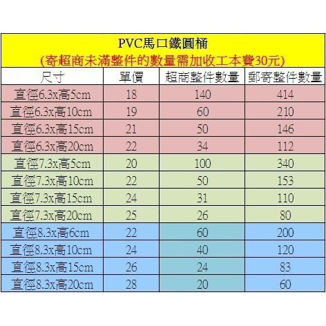 【♥豪美包材♥】馬口鐵蓋透明圓桶-透明PVC圓筒、塑膠圓桶、透明圓桶、乾燥花圓罐、禮品包裝罐、鐵蓋圓管、凹蓋圓桶-細節圖3