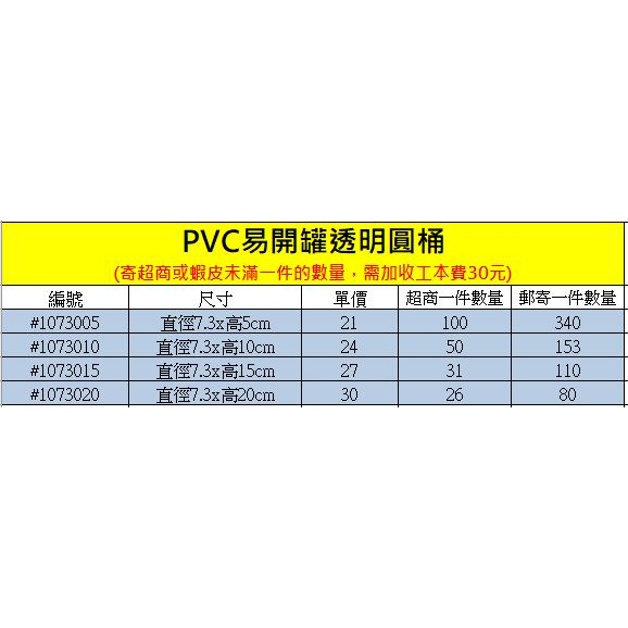 【♥豪美包材♥】易開罐透明圓桶、透明PVC圓筒、塑膠圓桶、透明圓桶、乾燥花圓罐、包裝罐、圓管、塑膠包裝桶、易開蓋圓形罐-細節圖3