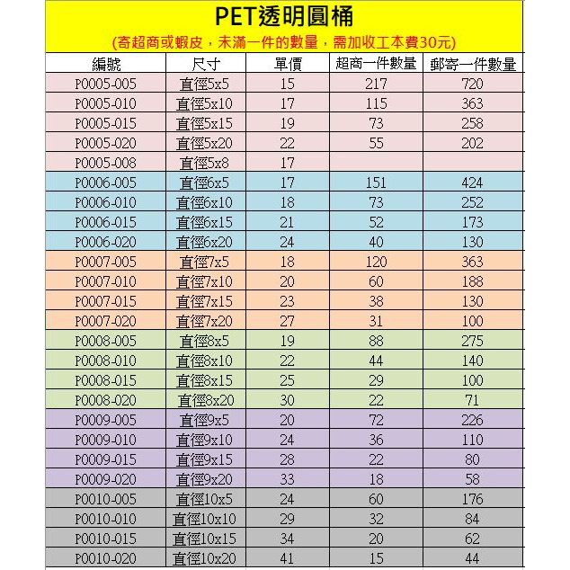 【♥豪美包材♥】PET透明圓桶-環保材質-食品級材質-馬卡龍圓桶包裝/塑膠圓桶/食品包裝盒/餅乾透明圓管/透明圓筒-細節圖3
