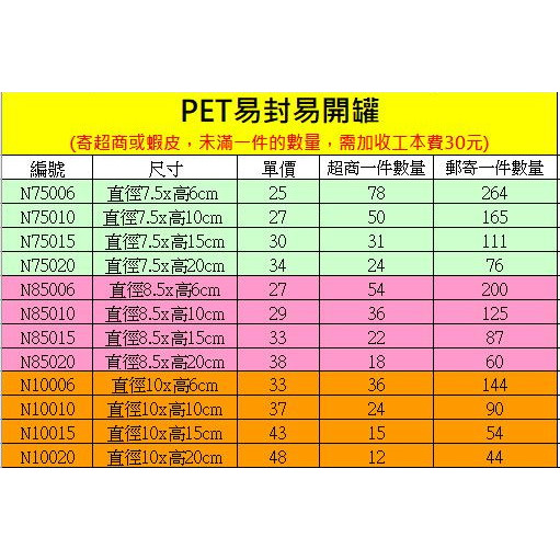【♥豪美包材♥】易封易開罐圓桶-/食品級包裝/包材/免機器包裝/易開罐圓桶/塑膠圓筒/透明圓罐/食品密封罐包裝罐-細節圖3