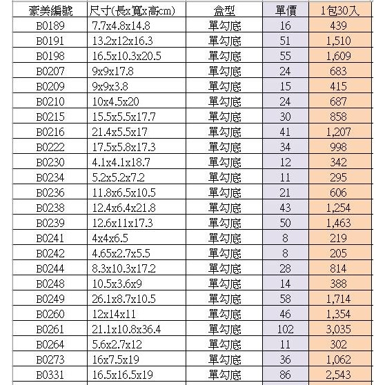 【♥豪美包材♥】30入-單勾底折盒-PVC透明盒、塑膠折盒、透明盒、防塵盒、防撞盒、塑膠包裝盒、展示盒、長方形包裝盒-細節圖4