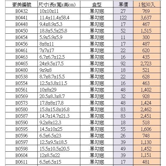 【♥豪美包材♥】30入-單勾底折盒-PVC透明盒、塑膠折盒、透明盒、防塵盒、防撞盒、塑膠包裝盒、展示盒、長方形包裝盒-細節圖5