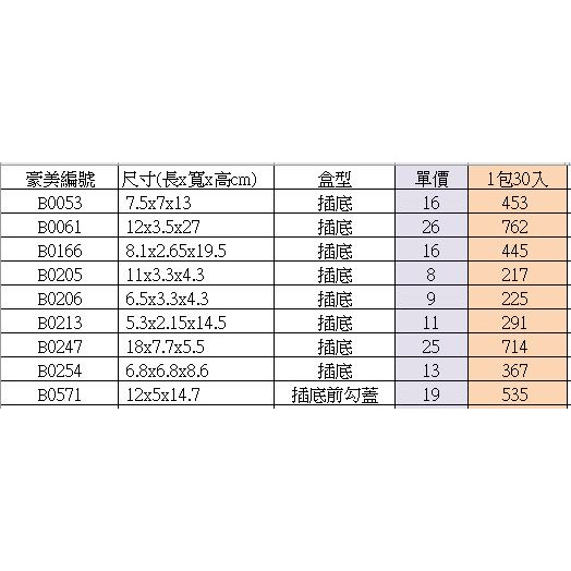 【♥豪美包材♥】30入-插底折盒-PVC透明盒、塑膠折盒、透明方盒、防塵盒、防撞盒、塑膠包裝盒、展示盒、長方形包裝盒-細節圖2