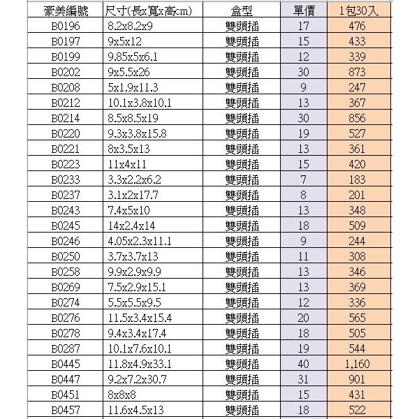 【♥豪美包材♥】30入-雙頭插折盒-PVC透明盒、塑膠折盒、透明方盒、防塵盒、防撞盒、塑膠包裝盒、展示盒、長方形包裝盒-細節圖4