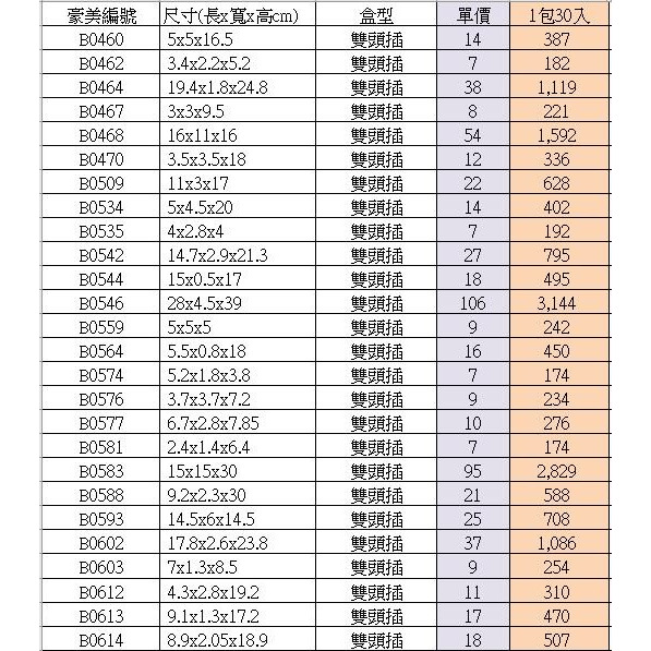 【♥豪美包材♥】30入-雙頭插折盒-PVC透明盒、塑膠折盒、透明方盒、防塵盒、防撞盒、塑膠包裝盒、展示盒、長方形包裝盒-細節圖5