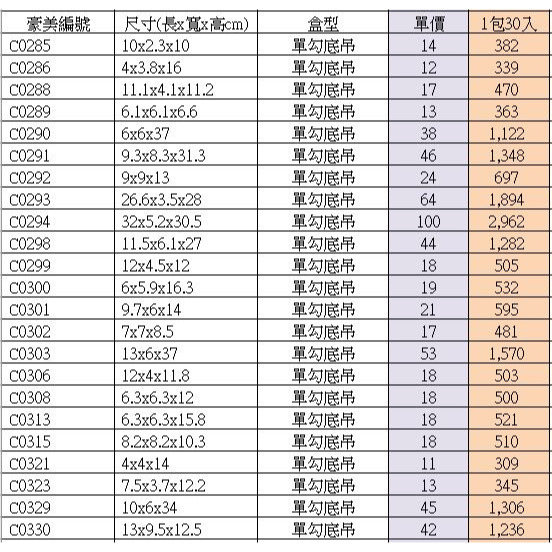 【♥豪美包材♥】單勾底吊盒-30入-塑膠吊盒、塑膠折盒、PVC透明吊盒、透明塑膠掛盒、透明方盒、塑膠包裝盒、展示掛盒-細節圖2