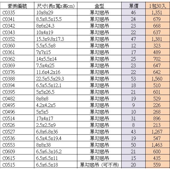 【♥豪美包材♥】單勾底吊盒-30入-塑膠吊盒、塑膠折盒、PVC透明吊盒、透明塑膠掛盒、透明方盒、塑膠包裝盒、展示掛盒-細節圖3