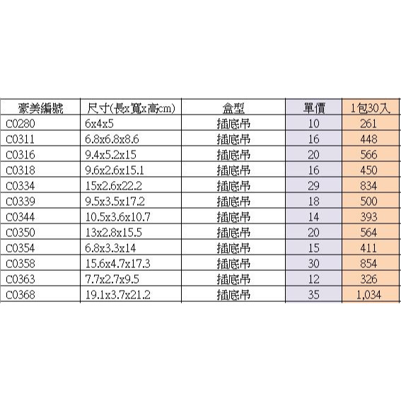 【♥豪美包材♥】30入-插底吊盒-塑膠包材、塑膠折盒、PVC透明盒、透明塑膠盒、折盒、方盒、塑膠包裝盒、展示掛盒、吊盒-細節圖2