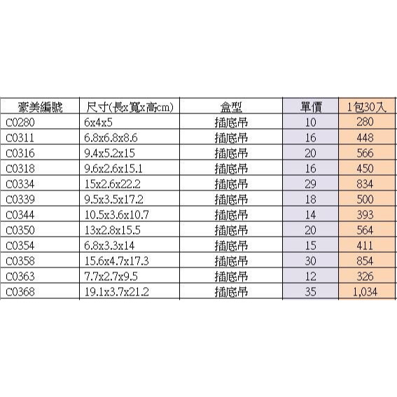 【♥豪美包材♥】30入-插底吊盒-塑膠包材、塑膠折盒、PVC透明盒、透明塑膠盒、折盒、方盒、塑膠包裝盒、展示掛盒、吊盒-細節圖2