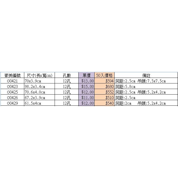 【♥豪美包材♥】12孔掛條-單入-PP掛條、超商掛條、展示掛條、賣場展示條、長形掛鉤、賣場掛條、超市掛條、塑膠霧面吊掛條-細節圖3