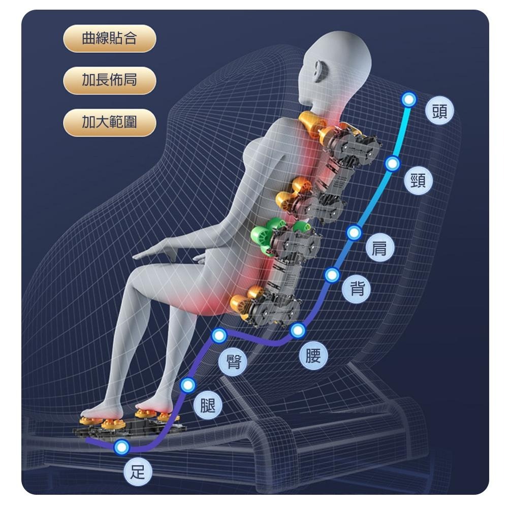 免運現貨🔥電動按摩椅 🔥24期0利率 玩美椅 按摩沙發 氣壓按摩 現場試坐 保固一年（深捏/舒壓/零重力）-細節圖7