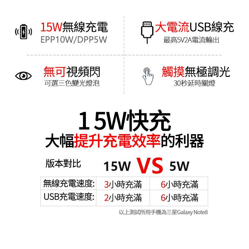 現貨快出  檯燈 台燈 無線充電檯燈 15w無線充電 臥室床頭燈 書桌檯燈 房間燈-細節圖3