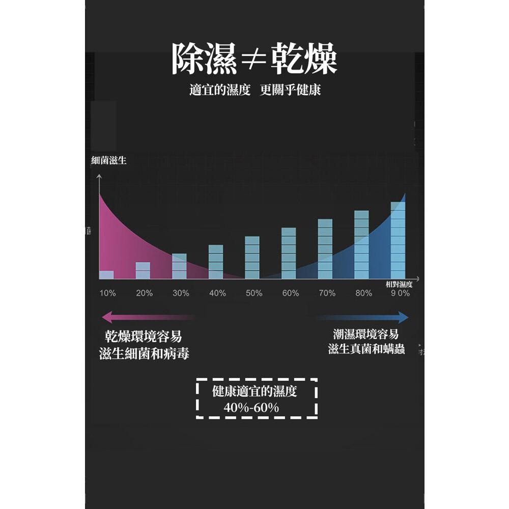 【未來科技】  除濕機 空氣清淨機 空氣清淨機除濕機 除濕淨化一體機 除溼機  防潮 抽濕-細節圖6