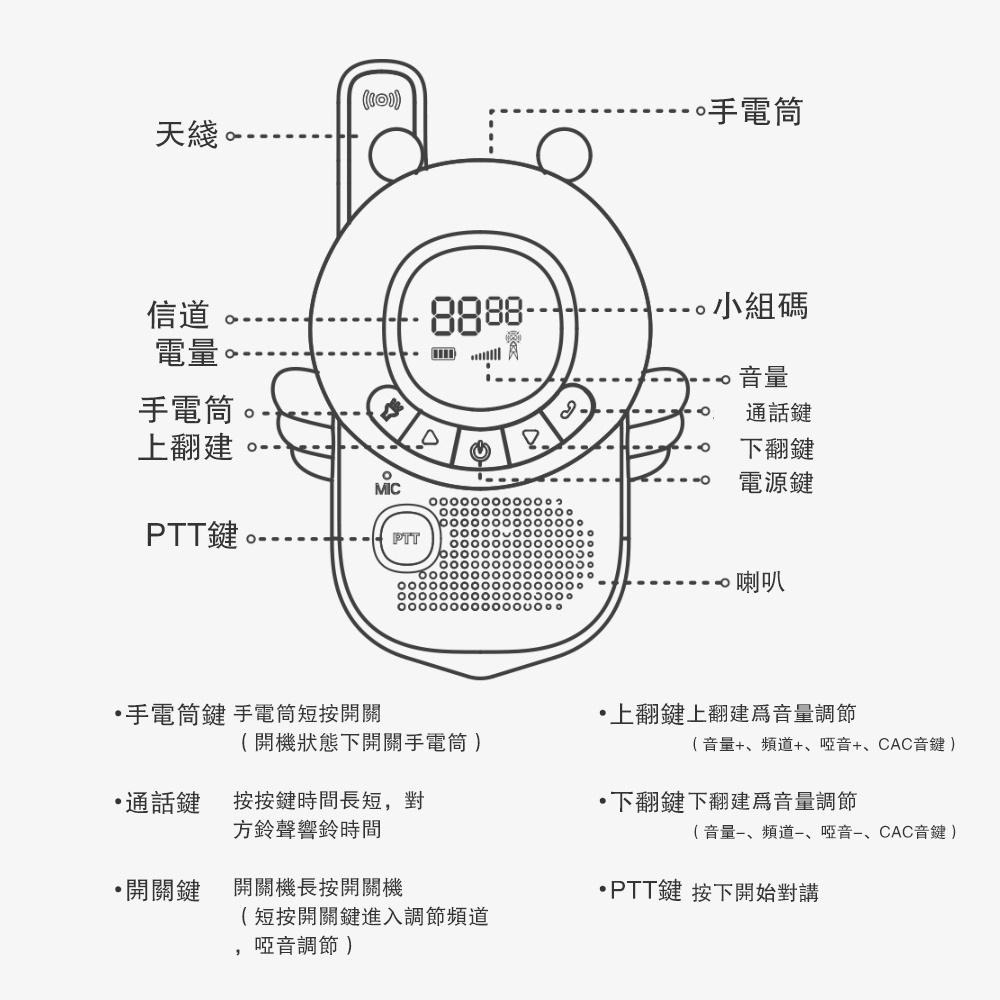 【未來科技】  兒童對講機 3KM清晰通話 手持無線通話戶外室內情侶互動玩具-細節圖8