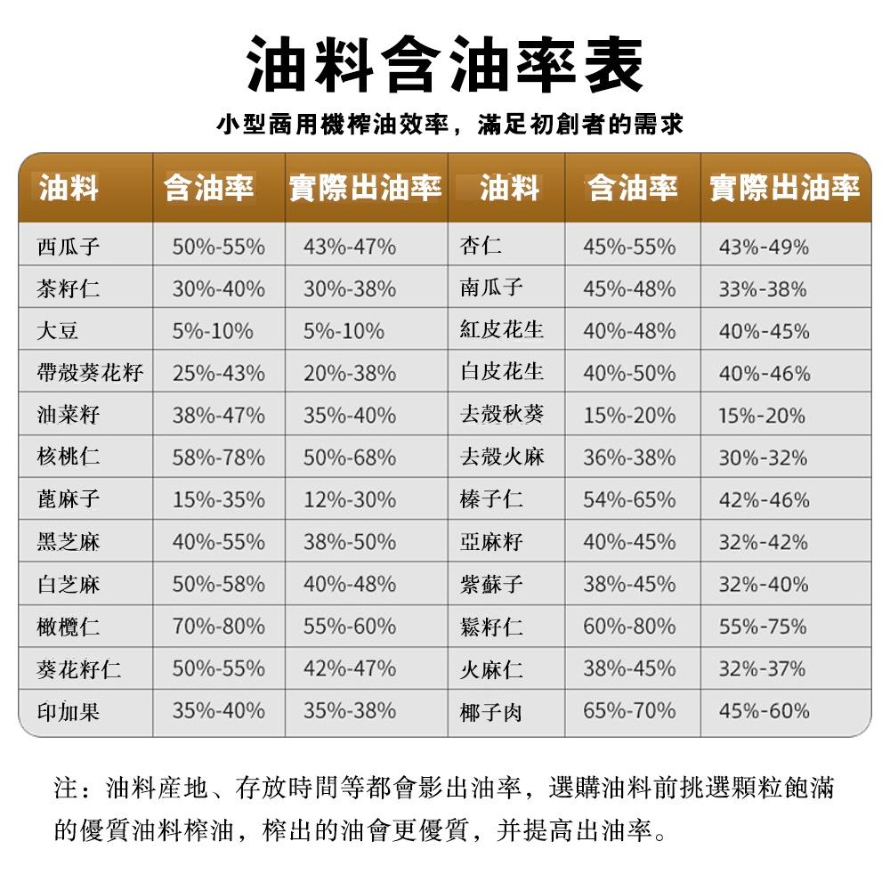 【未來科技】 110v榨油機 全自動榨油機 榨油機 智能操作 冷熱雙榨 邊炒邊榨 不鏽鋼榨油機 純銅電機 高出油率-細節圖4