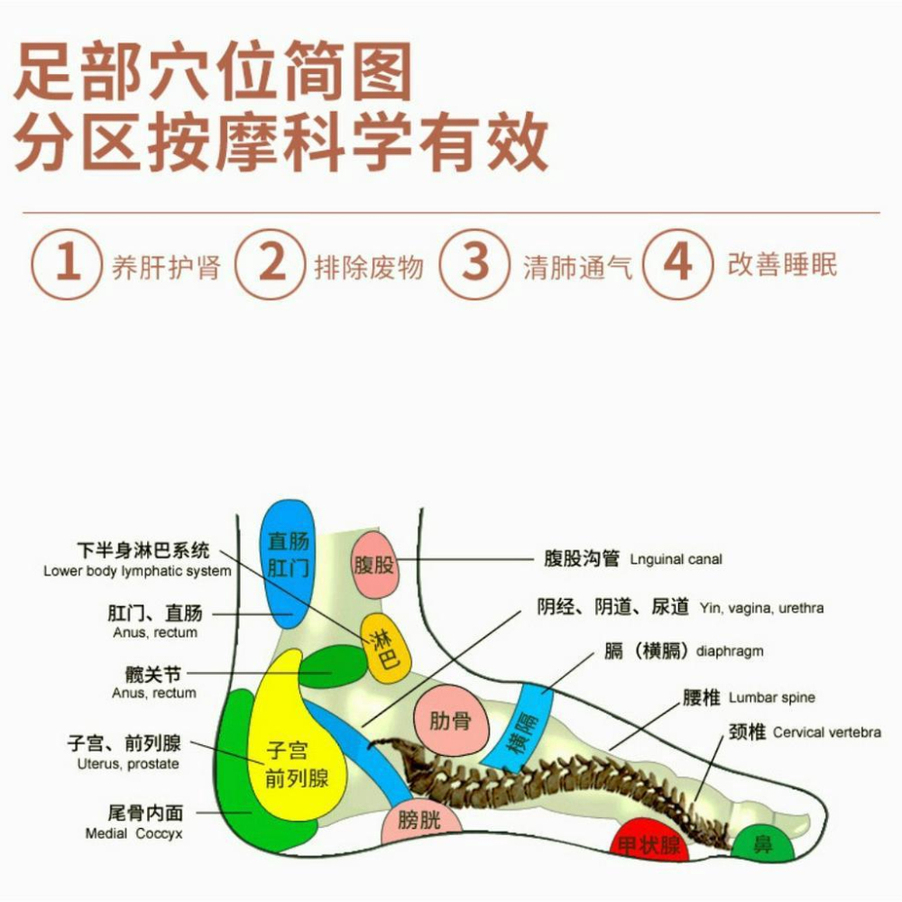 現貨 Q彈舒壓格紋按摩拖鞋 穴道按摩 腳底按摩 輕量防滑拖鞋 浴室拖鞋 居家拖鞋 防滑拖鞋 浴室拖鞋 室內拖-細節圖5