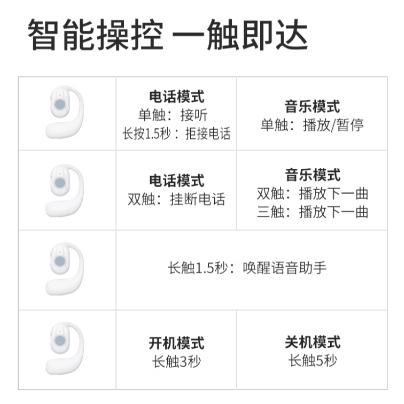 開放式 耳掛不入耳 藍牙耳機 2色-細節圖7