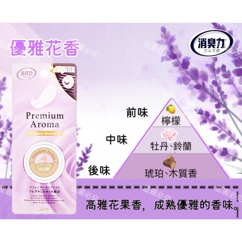 【ST雞仔牌】Premium Aroma 車用液體香氛 扣夾型 3種香味-細節圖4