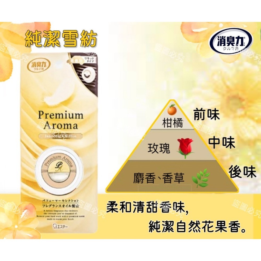 【ST雞仔牌】Premium Aroma 車用液體香氛 扣夾型 3種香味-細節圖6