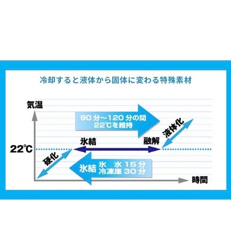 日本原裝進口 ICE-G 3.0 頸部降溫圈 涼感冰圈 降溫神器-細節圖7