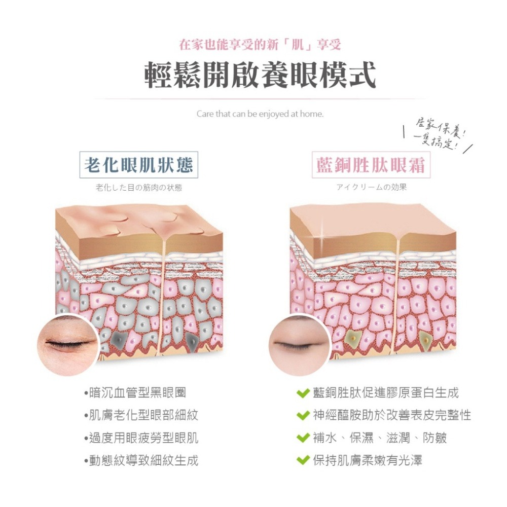 【Osseo 歐皙兒】藍銅胜肽電波眼霜 20ml-細節圖7