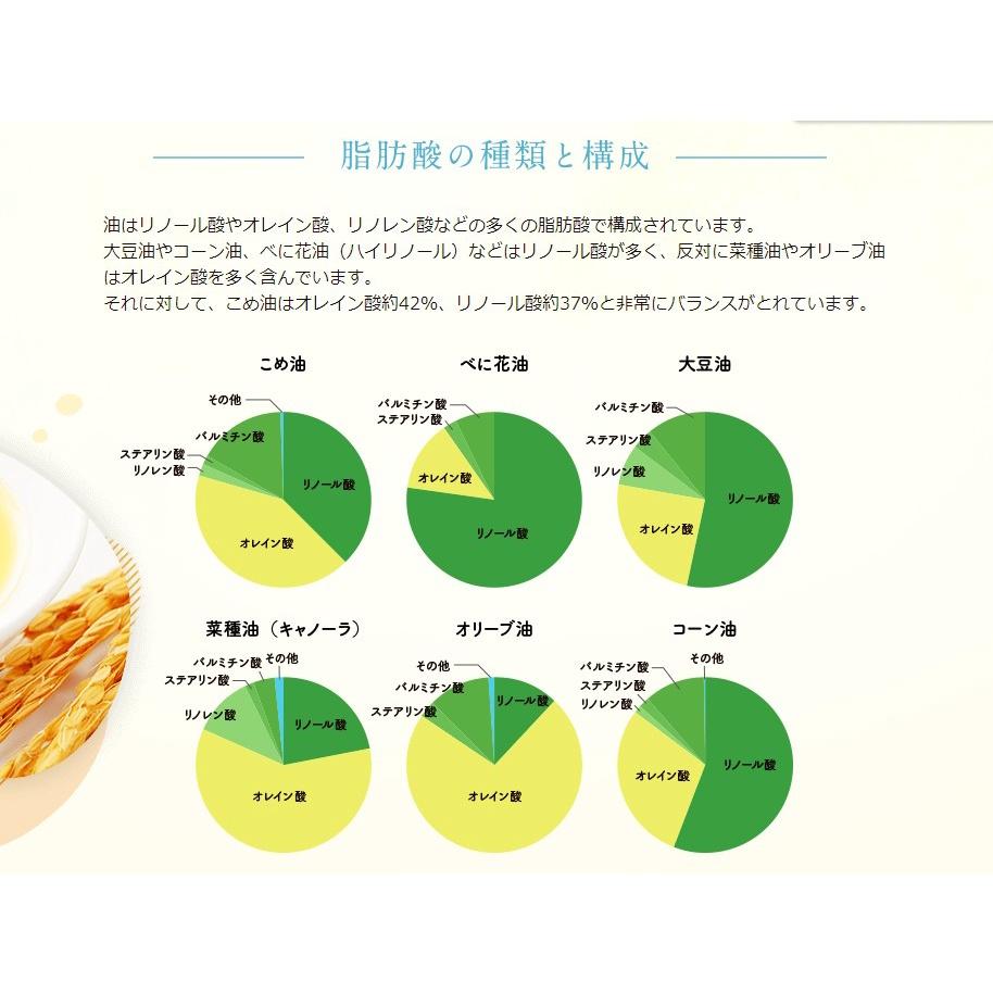 【我還有點餓】日本金賞得獎油 原裝 三和油脂 玄米胚芽油 900g 玄米油 米糠油 米油 胚芽油 米油-細節圖7