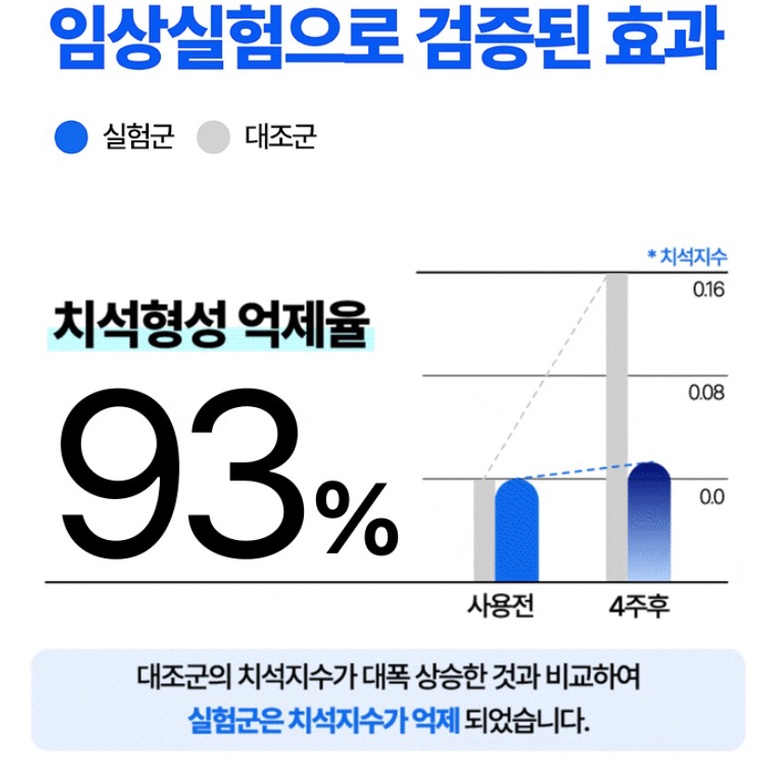 【我還有點餓】最新版 現貨 韓國 Median 93% 口腔護理牙膏90g-細節圖4