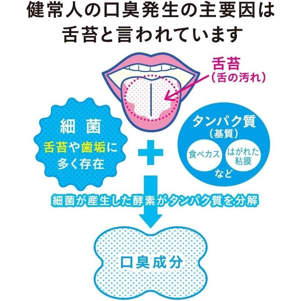 日本 Lion NONIO 獅王 舌頭 舌苔 專用 清潔刷 清潔棒 舌苔清潔棒 舌苔清潔凝膠 舌苔清潔刷 舌苔清潔凝膠-細節圖4
