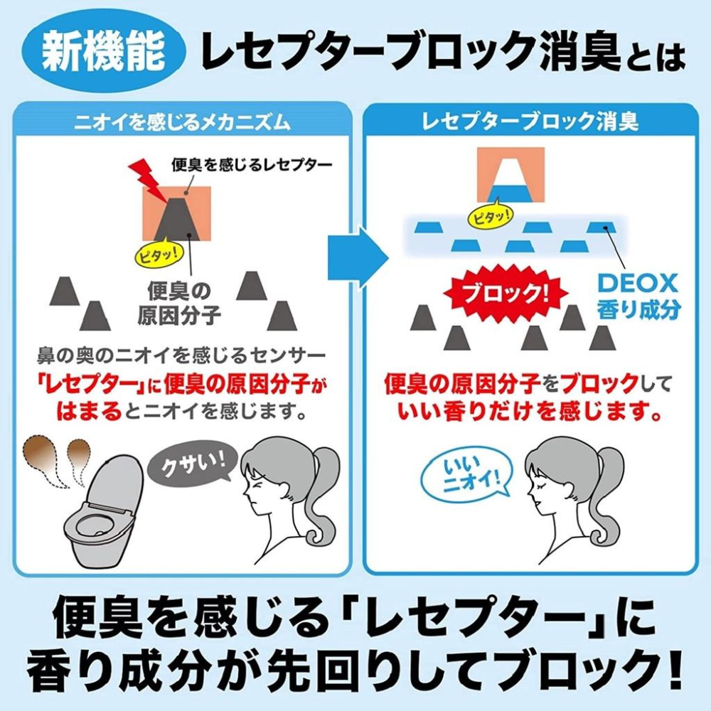 【小薰選品】日本 ST 雞仔牌 DEOX 浴廁 廁所 浴室 玄關 鞋櫃 車用 淨味 除臭 消臭力 廁所芳香劑-細節圖6