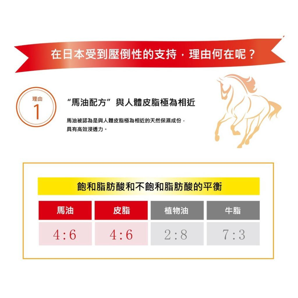 日本 北海道 LOSHI 馬油 保濕 護膚霜 乳液 乳霜 EX 高保濕乳霜 Q10 護手霜 CICA-細節圖6