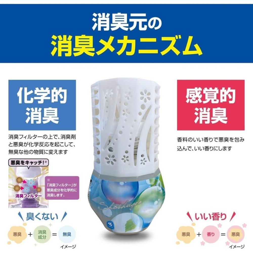 日本 小林製藥 浴室 廁所 專用 消臭元 空氣 室內芳香劑 消臭 除臭 浴廁 芳香劑-細節圖4