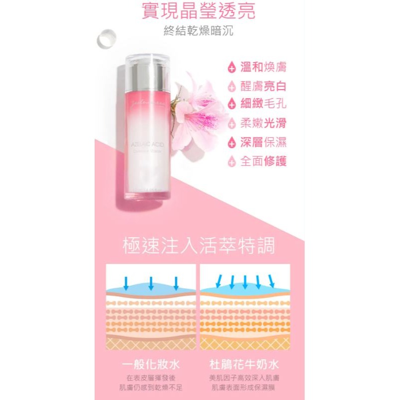 婕洛尼絲 杜鵑花酸亮白化妝水120ml / 15ml-規格圖1