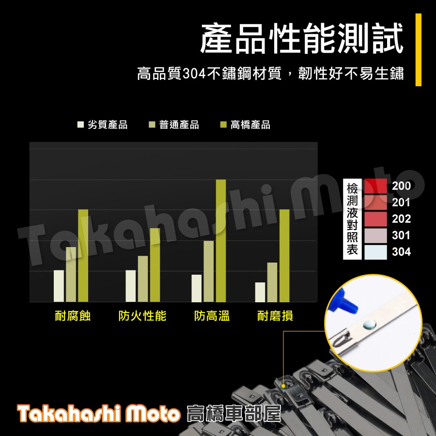 【台灣現貨】 304 白鐵束帶 不鏽鋼束帶 白鐵固定束帶 自鎖式束帶 金屬束帶 束環 捆帶 排氣管防燙布束帶 耐熱 防鏽-細節圖3